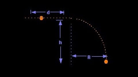 Horizontal Projectile Lab