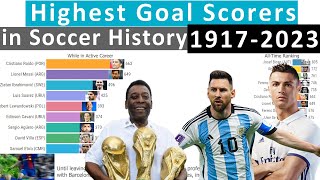 Highest Goal Scorers in Football (Soccer) History 1917-2023 by Global Stats 26,358 views 5 months ago 12 minutes, 8 seconds