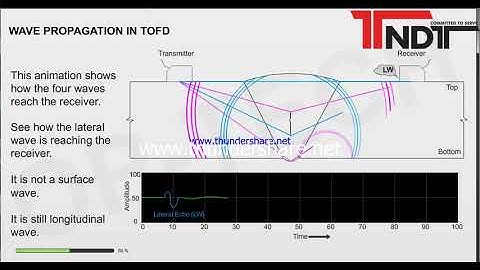 TOFD Time of flight diffraction