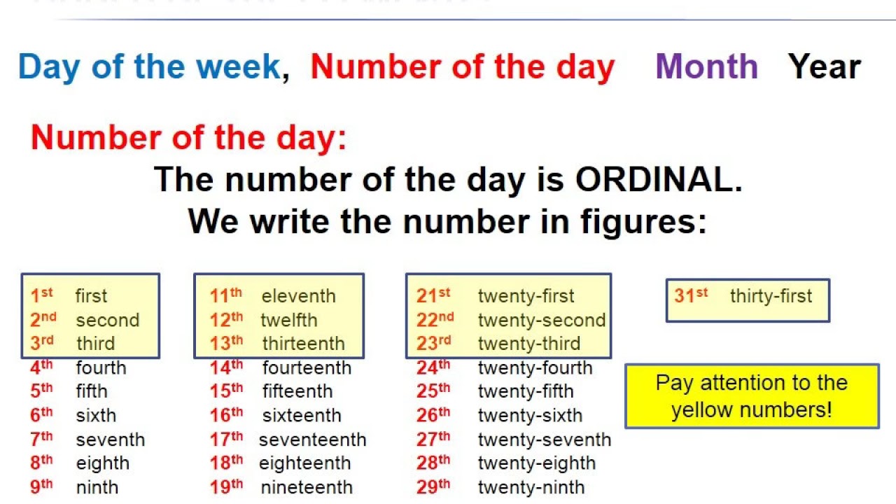 How To Write The Date In English YouTube