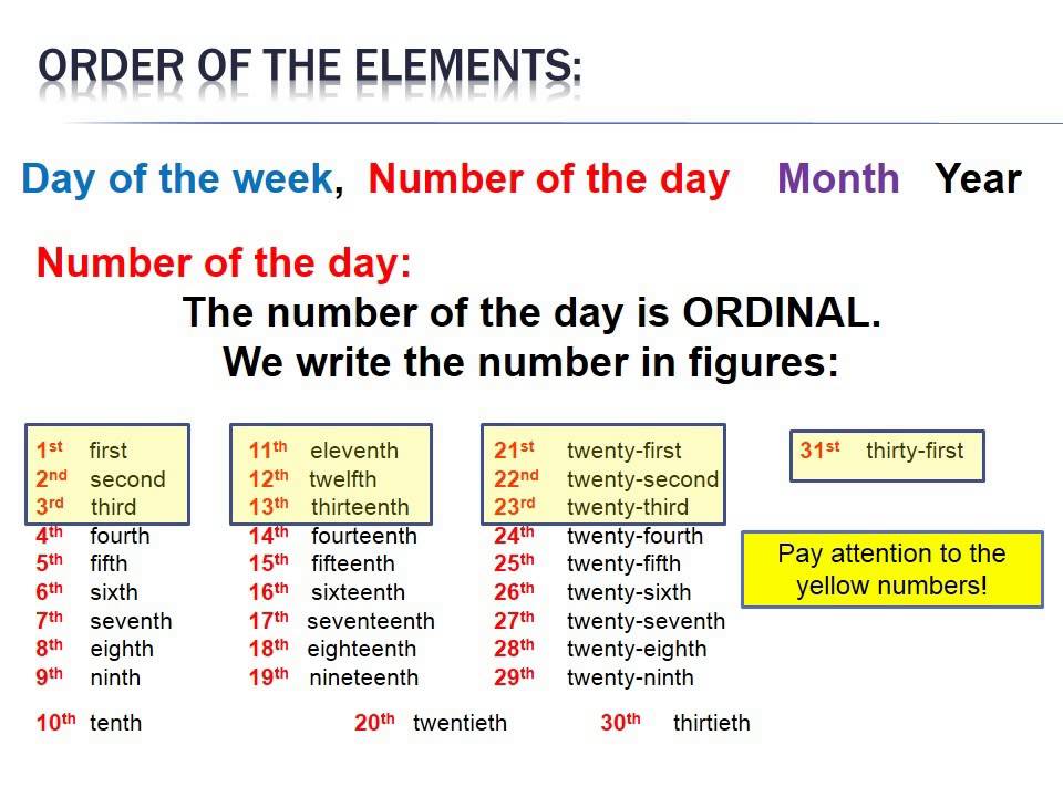 How to write the date in English YouTube