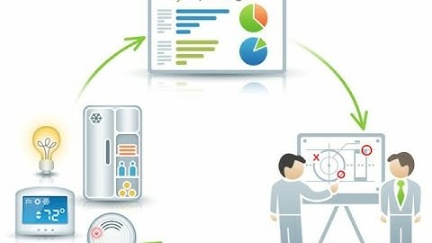 Ayla Insights Overview