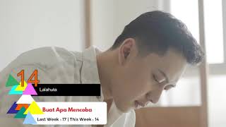 Download Top 20 Tangga Lagu Indonesia 2019 Best Choice Edisi 16 Juli 2019 | Top Chart Video MP3 Top 20 Tangga Lagu Indonesia 2019 Best Choice Edisi 16 Juli 2019 | Top Chart