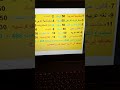 المواد الدراسية للصف الثالث التجارى مستر محمد حسن شعبة اداره اعمال المواد الدراسية للصف الثالث التجارى مستر محمد حسن شعبة اداره اعمال