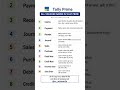 📘 Tally Prime Voucher Names Explained in Hindi | Complete Accounting Guide 2026