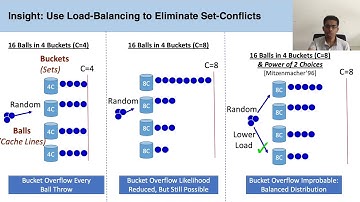USENIX-SEC 2021 - MIRAGE A Fully Associative Randomized Cache
