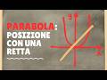 PARABOLA - POSIZIONE RECIPROCA TRA RETTA E PARABOLA
