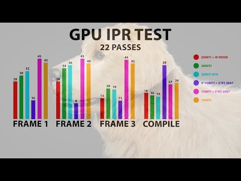 V-Ray GPU Επόμενη IPR δοκιμή 2080Ti, 1080Ti, i9 9900K, e5-1650v2 και 2*e5-2667