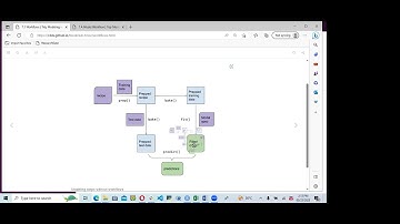 Tidy Modeling with R: A Model Workflow (tmwr05 7)