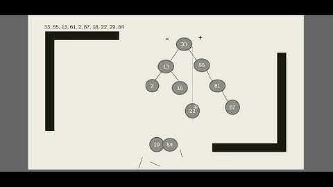 Inserción de nodos y los tres recorridos sistemáticos en un ABB