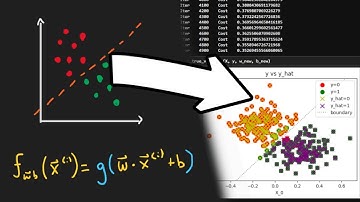 Logistic Regression from Scratch - Machine Learning Math & Python