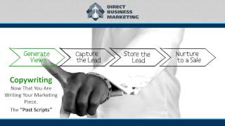 Using Postscripts In Your Copywriting