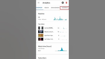 Where Does Your Audience Watch Your Videos ? || HOW TO SEE MY THIS ON YOUTUBE ? #Shorts