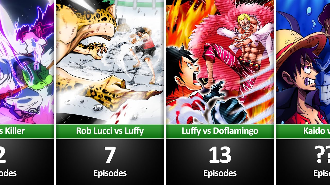 The Longest Fights in Anime History