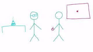 Teacher Competencies
