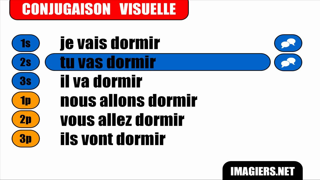 FRENCH VERB CONJUGATION = Dormir = Futur proche libero voleibol