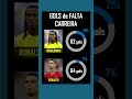 Ronaldinho 🆚 Cristiano Ronaldo | GOLS de FALTA na CARREIRA #ronaldinho #ronaldo