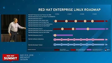 Red Hat Enterprise Linux roadmap [replay]