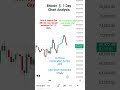 Bitcoin live trading chart #crypto #livestream #live #btclivetrading #livetrading #cryptolive #war