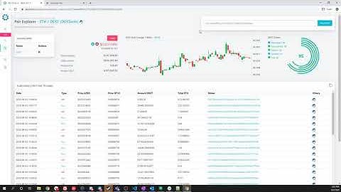 DEXTools How to use pair explorer $DEXT DeFi Uniswap Trading