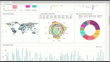 Apache Superset -Interactive Sales Dashboard (Demo 1)