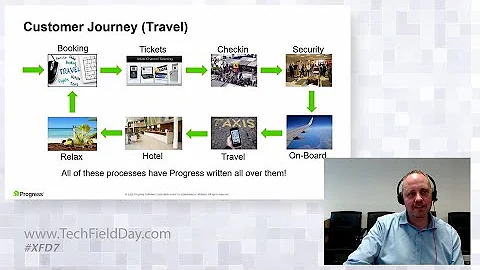 Overview of Progress MOVEit with Carl Holt