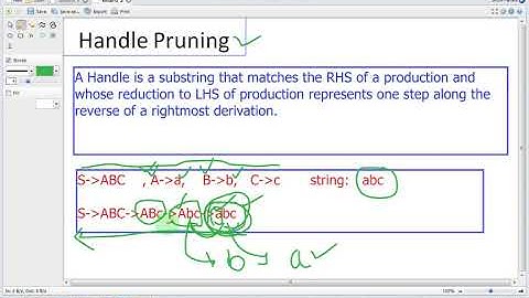 Handle Pruning in compiler design