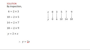 4 Rule of a Mapping by Inspection