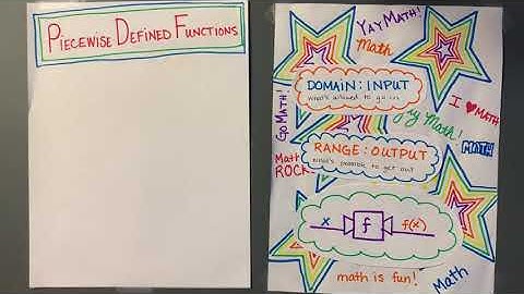 Piecewise Defined Functions - Introduction and Real-World Example