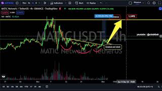 MATIC Price Prediction