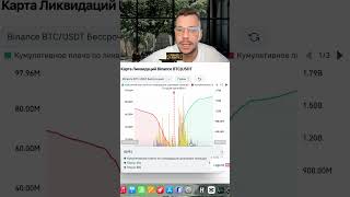 BTC карта ликвидаций