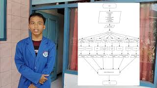 PROGRAM APLIKASI SEDERHANA MENGHITUNG VOLUME BANGUN RUANG & LUAS BANGUN DATAR MENGGUNAKAN C  