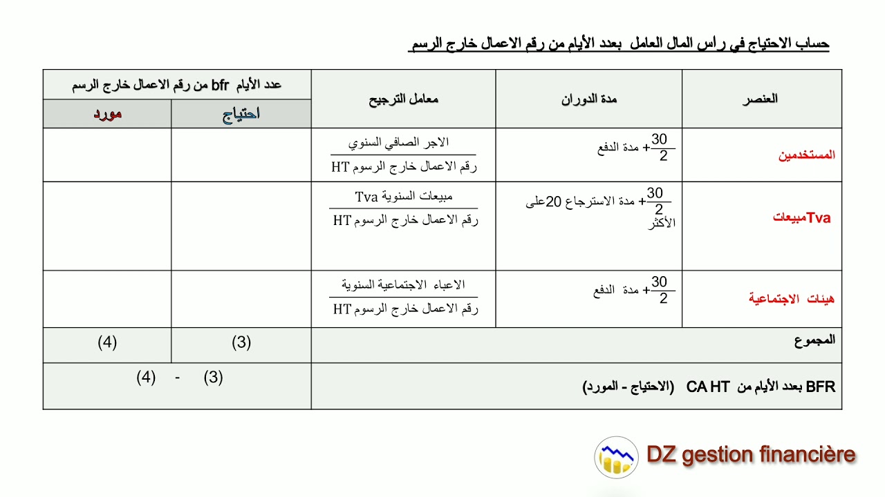 درس الاحتياج في راس المال المعياري