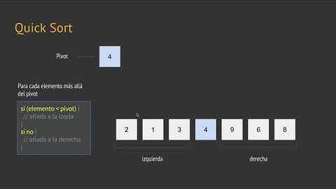 Algoritmos   Ordenamiento rápido   Quick Sort-------BIEN EXPLICADO------------