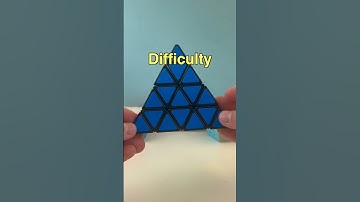 What is the TRIANGLEIST Rubiks cube? 🤔 #rubikscube #cubing #shorts