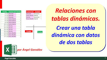 Relaciones entre tablas. Crear una tabla dinámica con datos de dos tablas.