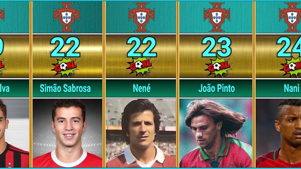 The National team Portugal : all-time top goal scorers 2023
