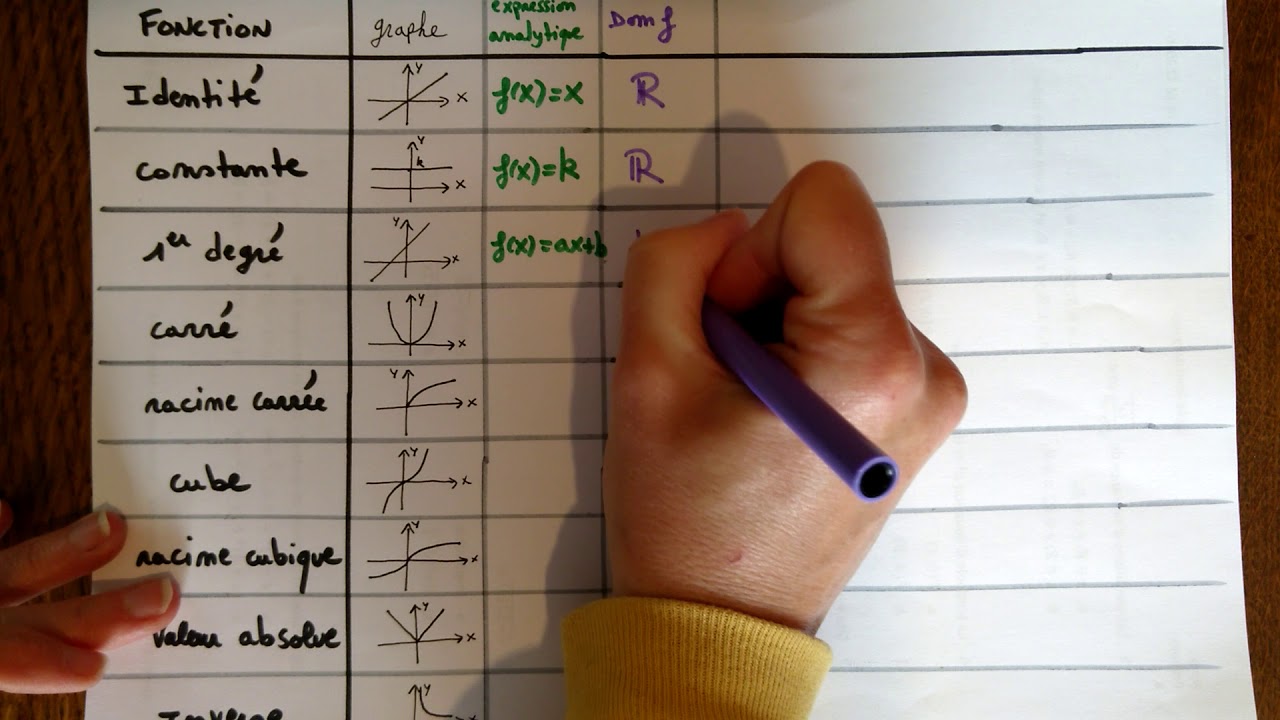 Domf fonctions de référence - YouTube