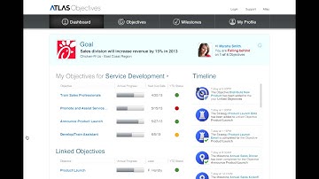 Management By Objectives