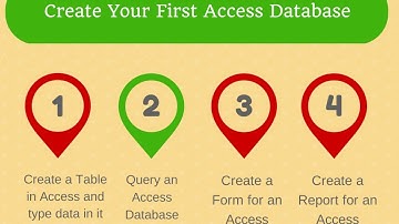 Create Your First Access Database - Pt 2 - Queries