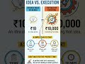 Idea Andariki Untundi… Chesina Vade Winner! 💡💰⚠️!# #motivation #businessideas #businesstips #viral