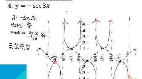 Trigonometry Graphing Sec, Csc, Cot