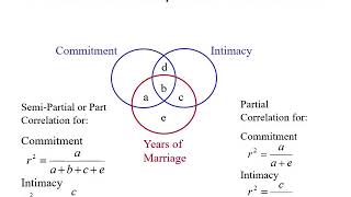 Partial and Semi Corr 6 2