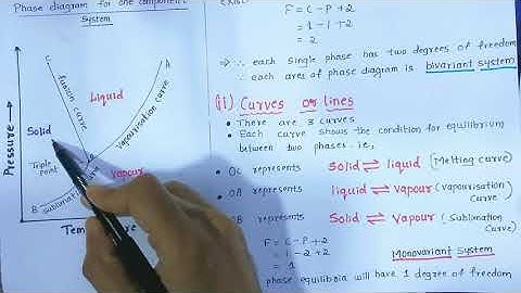 Phase diagram