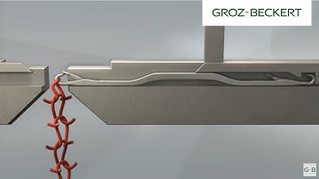 Loop Formation: Links and Links Technology – Needle and Slider