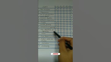 10th syllabus marks distribution, explained in detail