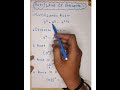 Definition and Rules/laws Of Exponents full explain in two minutes in mathematics ##KAKKARACADEMICS