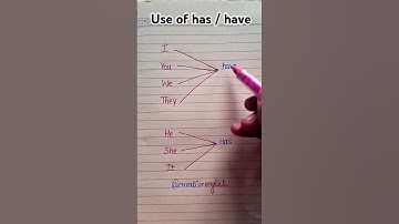 Has / have | use of has have | #english #grammar #education #hashave #useofhashave #shorts