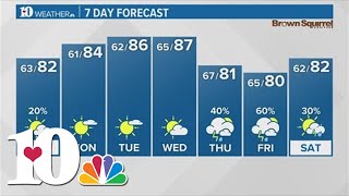 Evening Weather (5/18): Spotty t-showers ending for tonight