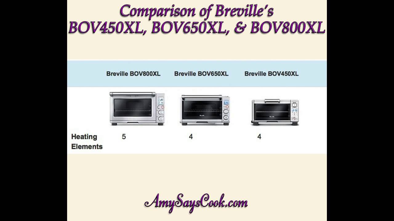 comparison-of-breville-s-bov450xl-bov650xl-and-bov800xl-toaster-ovens-youtube